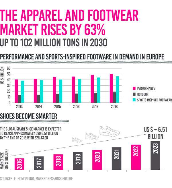 us athletic footwear market share 2018