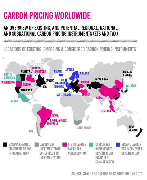 Carbon pricing worldwide