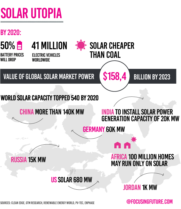 Solar Utopia by 2020