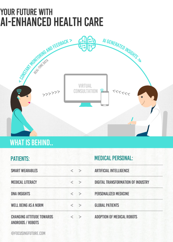 AI-enhanced health care