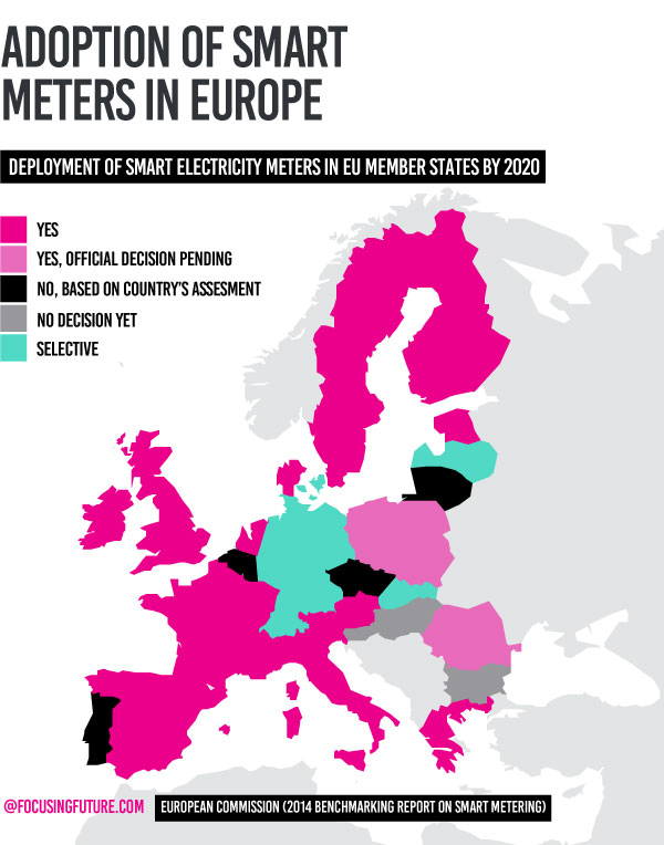 Adoption of smart meters in Europe