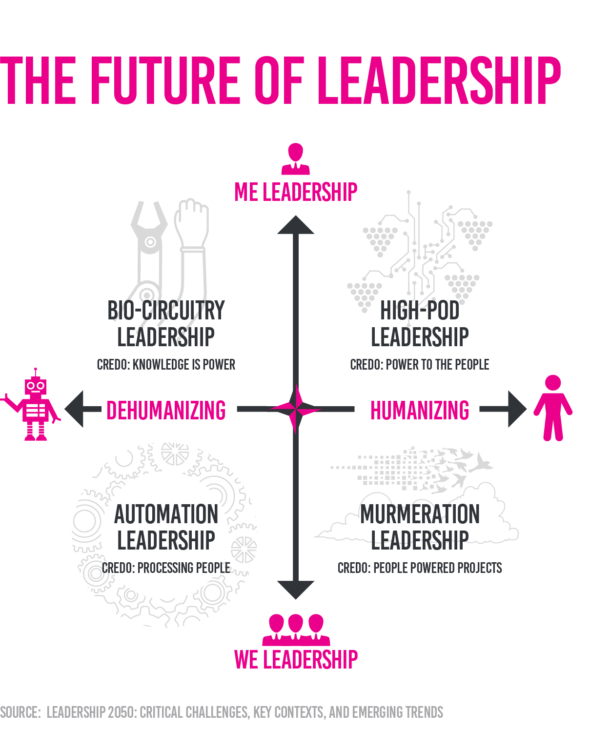 The future of leadership