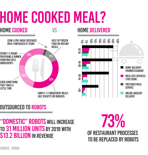 Moley Robotic Kitchen: The future of cooking at home